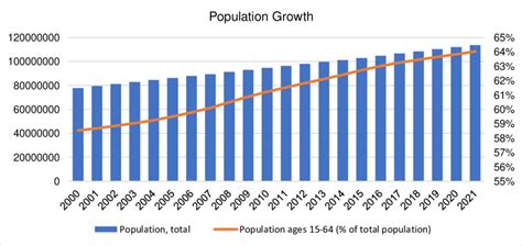 nso pampanga|Pampanga: Population to Double in 23 Years (Results from the 2000.